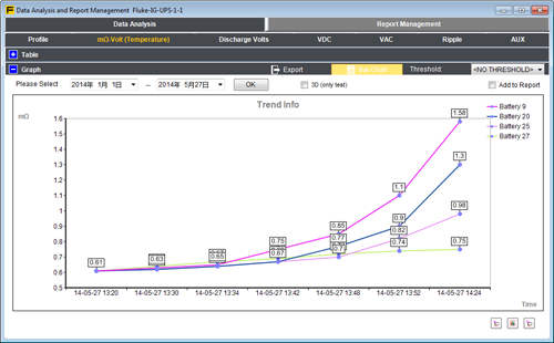 BT521 Battery management software