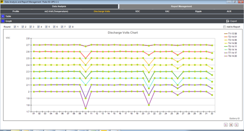 BT521 Battery management software