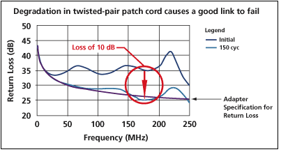 DTX-1800 Twisted Pair Chart