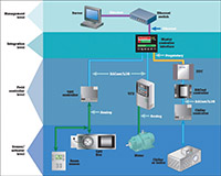 Fluke Troubleshooting communications problems in building control systems 