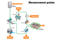 Fluke Energy Wastes in an HVAC System