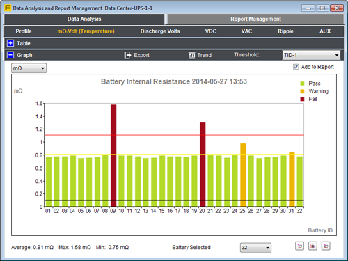 BT521 Battery management