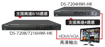 HIKVISION WD1 DVR v ʱ