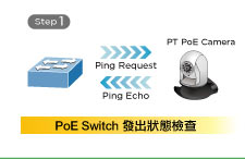 STEP1 - PoE Switch 發出狀態檢查