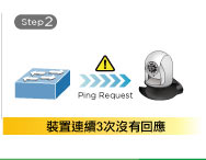 STEP 2 - 裝置連續3次沒有回應