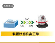 STEP 4 - 裝置狀態恢復正常