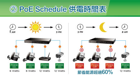  PoE Schedule 供電時間表