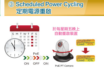  Scheduled Power Cycling 定期電源重啟