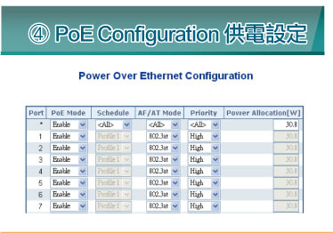  PoE Configuration 供電設定