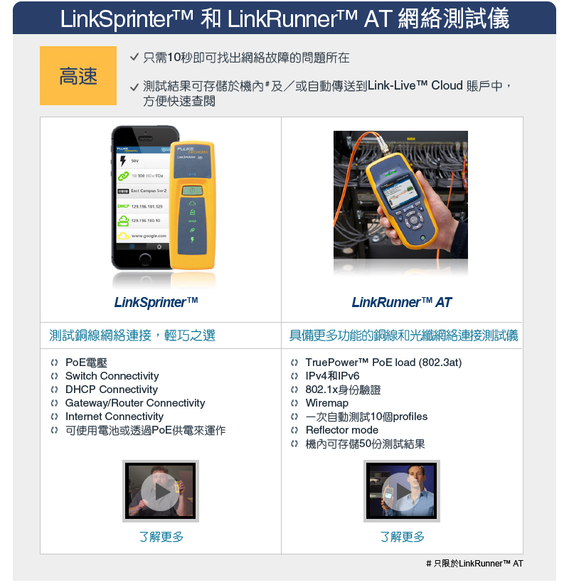 LinkSprinter 和LinkRunner AT 網絡測試儀