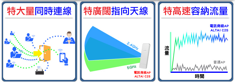 特大量同時連線