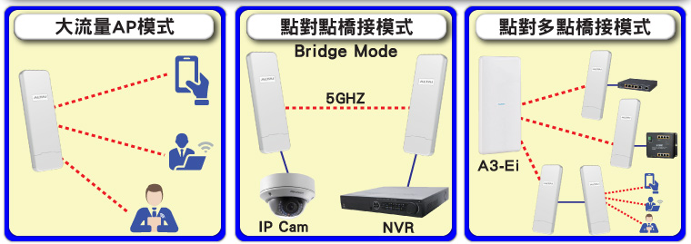 大流量AP模式