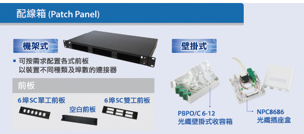 配線箱 (Patch Panel) - 機架式: 可按需求配置各式前板,以裝置不同種類及埠數的連接器、前板: 6埠SC單工前板,空白前板,6埠SC雙工前板、壁掛式: PBPO/C 6-12 光纖壁掛式收容箱,NPC8686 光纖插座盒