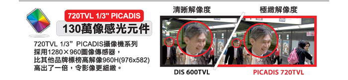 HIKVISION PICADIS 攝像機系列