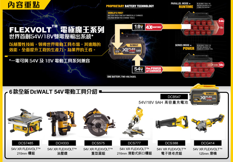 Dewalt SEMINAR